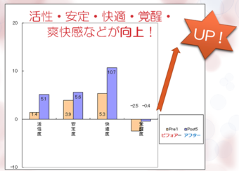 声が変わるだけで前向きになれる